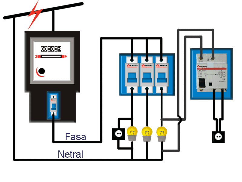 komponen elektro PEMASANGAN INSTALASI LISTRIK komponen elektro PEMASANGAN INSTALASI LISTRIK