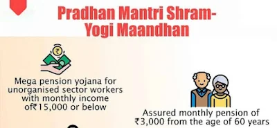 PMSYM SCHEME 2022