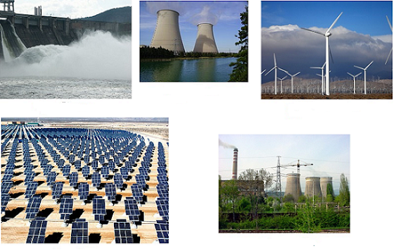 quelles sont les formes d'énergie, toutes les formes d'énergie,quelle est l'importance de l'énergie dans le monde, l'énergie renouvelable