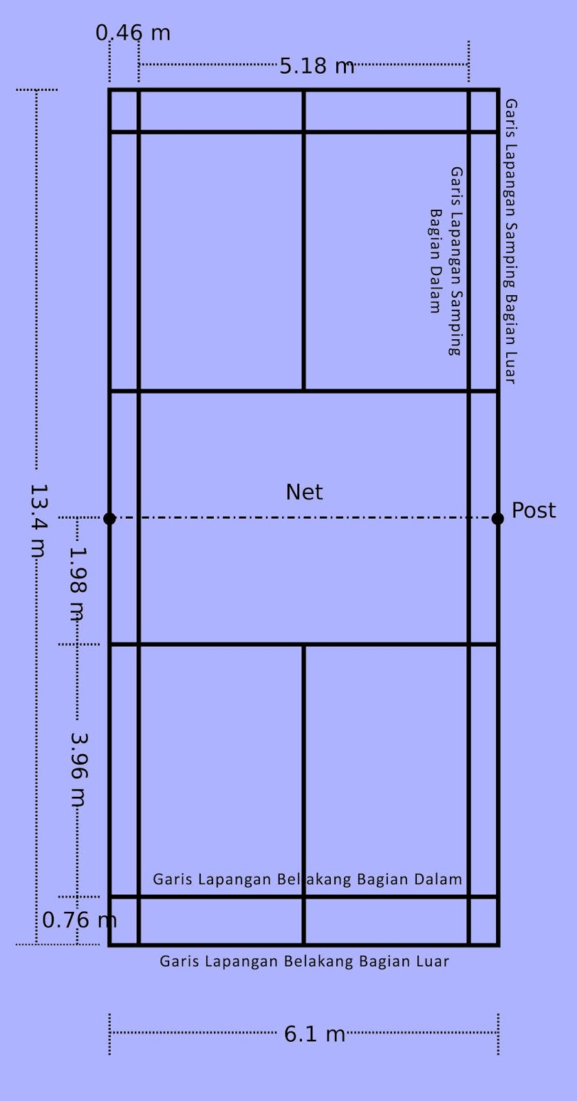 Ukuran Lapangan Badminton Lengkap Gambar Dan Keterangannya