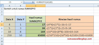 Contoh data rumus sumx2py2