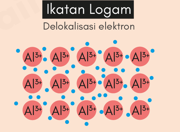 Ikatan Logam