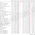 Error based injection With Double Query (Medium Level)