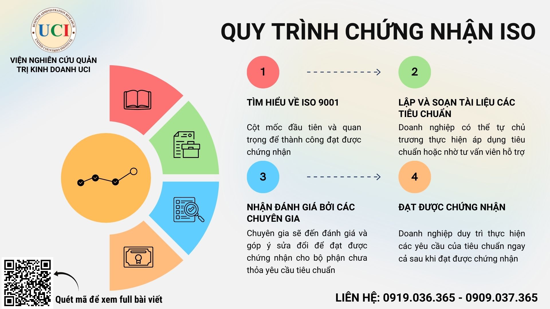 quy-trinh-chung-nhan-iso-qr.jpg