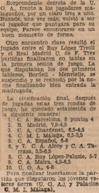 VIII Campeonato de España de Ajedrez por Equipos - 1964, nota de prensa