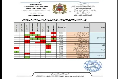 في شأن عملية تدبير الفائض والخصاص بمديرية الفقيه بن صالح