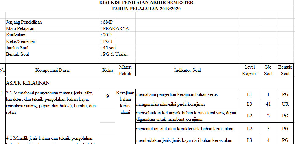 Essay Prakarya Kelas 9 Semester 1 Dan Kunci Jawaban Guru 