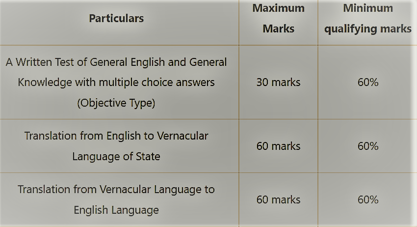 Supreme Court Junior Translator syllabus