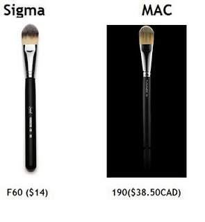 Sigma F60 vs MAC 190