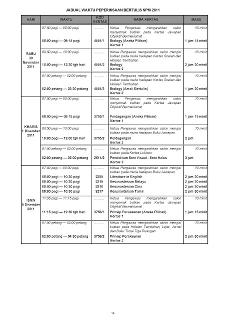 Physics@smsl: JADUAL SPM 2011