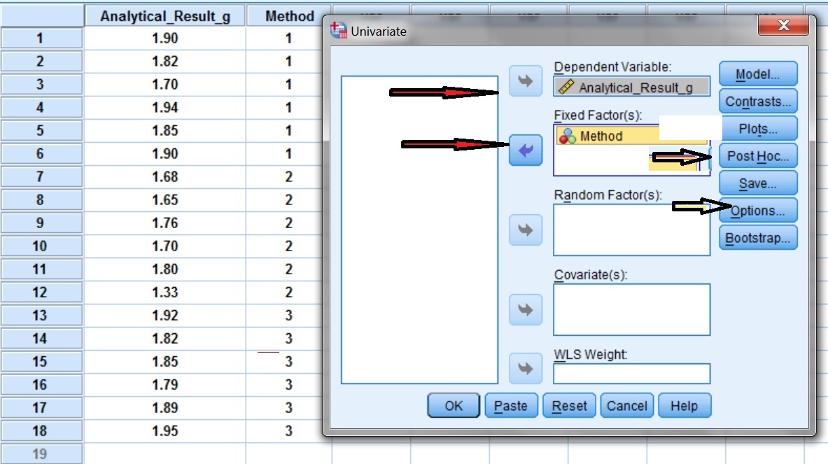 Selecting the Dependent variable (Analytical _Result_g) and the Independent Variable (Method)