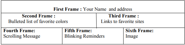 Create HTML page to Divide the frames in to different sections as shown below and add appropriate HTML files to each frame