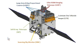 ASTROSAT