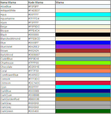 Gila K PoP Kod Warna  pada HTML untuk Blog