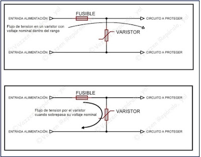 Funcionamiento de un varistor.