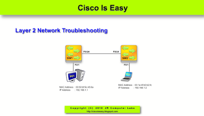 Lesson 13 - Layer 2 Connectivity Troubleshooting Part 3