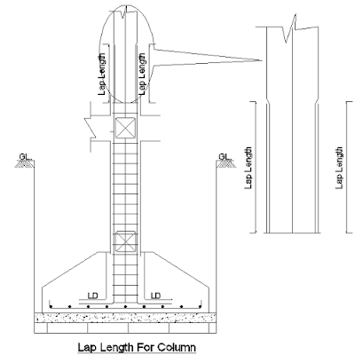 Steel Lap Length of Column
