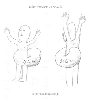 お腹と背中がくっつくぞ の勘違い