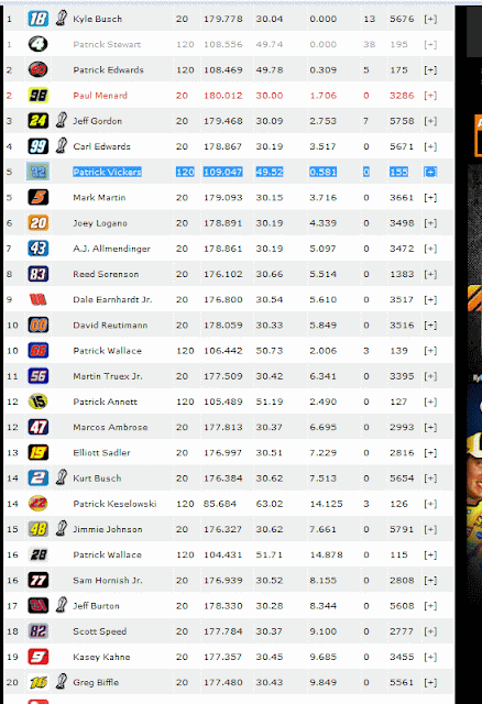 NASCAR.com Live Leaderboard Glitch - Patrick