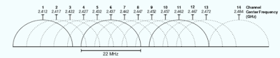 channel wifi 2.4