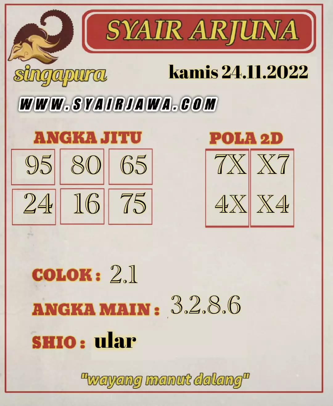 KODE TOGEL SINGAPORE RABU