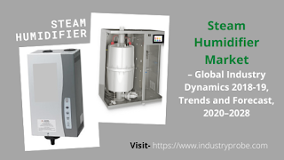 Steam Humidifier Market research