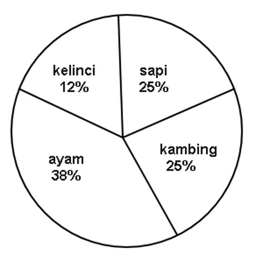 Soal Uas Matematika Kelas 6 Semester 1 Ktsp Tahun Ajaran 2019 2020