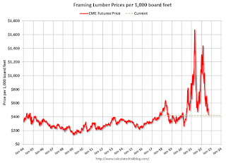 Lumber Prices