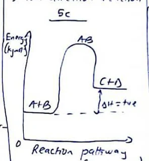 Free 2023 NECO Chemistry OBJ/ Essay Questions And Answers
