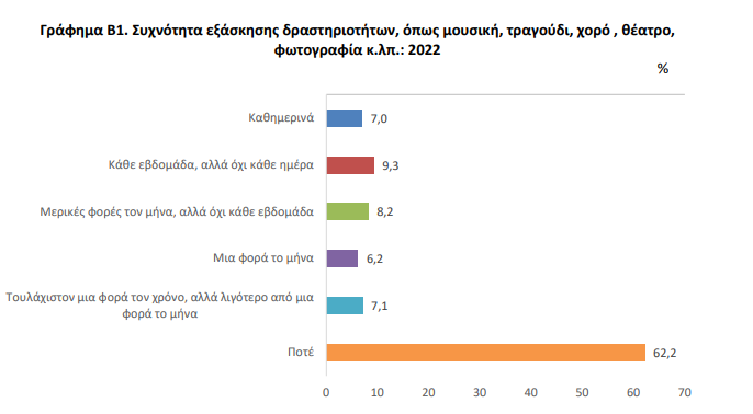 ΕΛΣΤΑΤ: Πόσο ικανοποιημένοι είναι οι Έλληνες από τη ζωή τους;