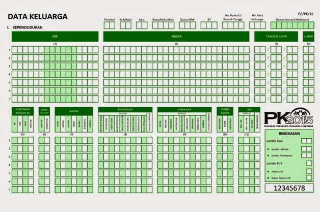 TEKNIK PENGISIAN FORMULIR PENDATAAN KELUARGA 2015 (F/I/PK 