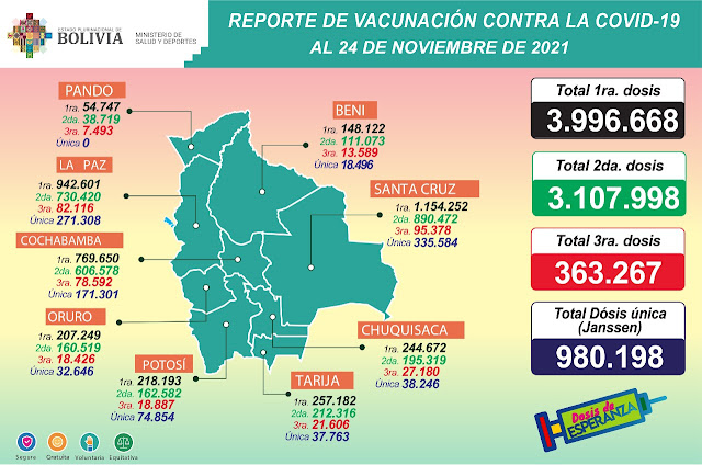 Vacunacion Coronavirus 24 de noviembre Bolivia