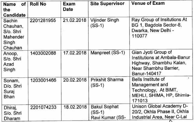 CBI Enquiry Confirms SSC CGL