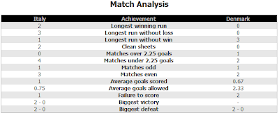 Prediksi Bola Italia Vs Denmark 2012