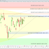 Le CAC40 ne veut pas se décider (+0.35%)