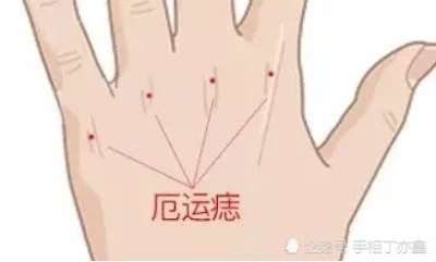 관상