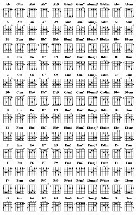 GUITAR CHORD CHART PRINTABLE