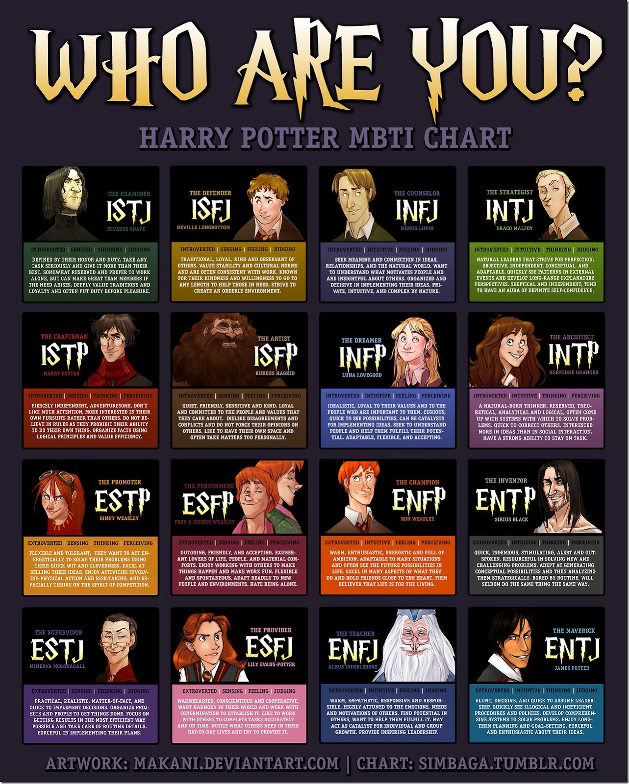 harry-potter-myerbriggs-chart