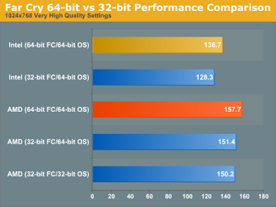 Perbedaan 32 Bit dan 64 Bit