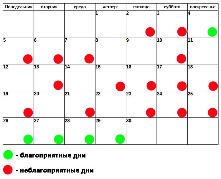 Химическая завивка по лунному календарю июнь 2017