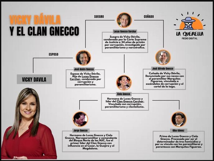 El clan Gnecco, vicky davila trabaja para organizaciones criminales