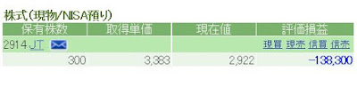2018年8月末時点でのJT株含み損