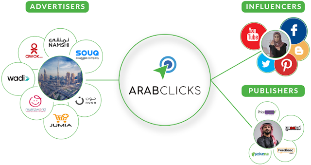 https://www.arabclicks.com/