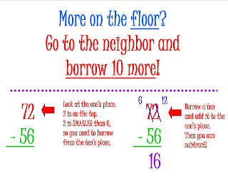 Image result for subtraction with regrouping