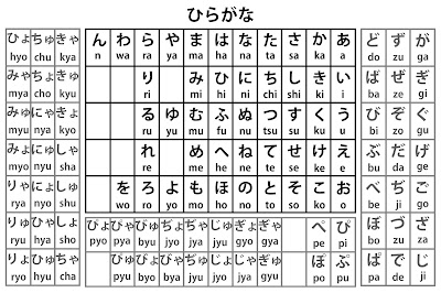 Bảng chữ Romaji tiếng Nhật