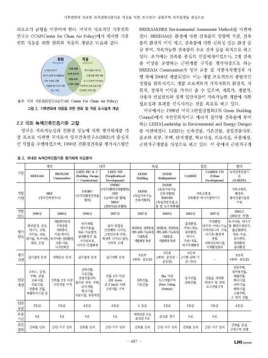 기후변화에 대응한 녹색건축인증기준 개선을 위한 조사연구 : 공동주택 외부환경을 중심으로 gseed g-seed 녹색건축인증 녹색건축인증사례 녹색건축인증기준 저영향개발 환경영향평가 LEED BEMS BF인증 장애물없는생활환경인증