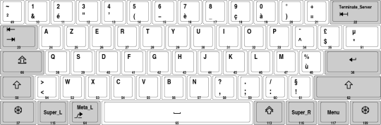 Sur un clavier AZERTY, quelle est la lettre qui se situe à gauche du B ?