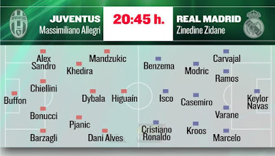 Possible starting 11 Juventus-Real Madrid Champions Final