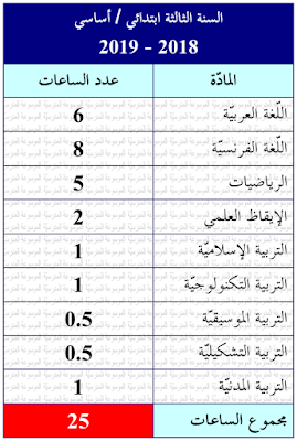 جدول المواد : السنة الثالثة ابتدائي / أساسي 2018-2019 - الموسوعة المدرسية