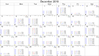 December 2010 Astrological Calendar - Transits for London, England, The FTSE